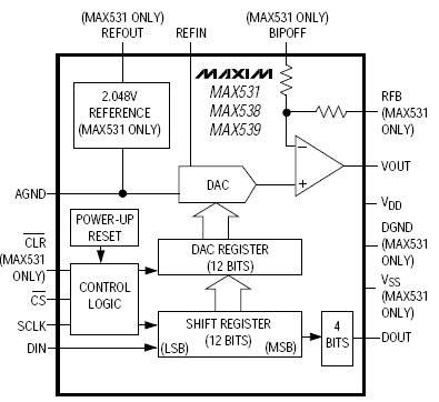 MAX531A, 12-разрядные ЦАП с потенциальным выходом и последовательным интерфейсом